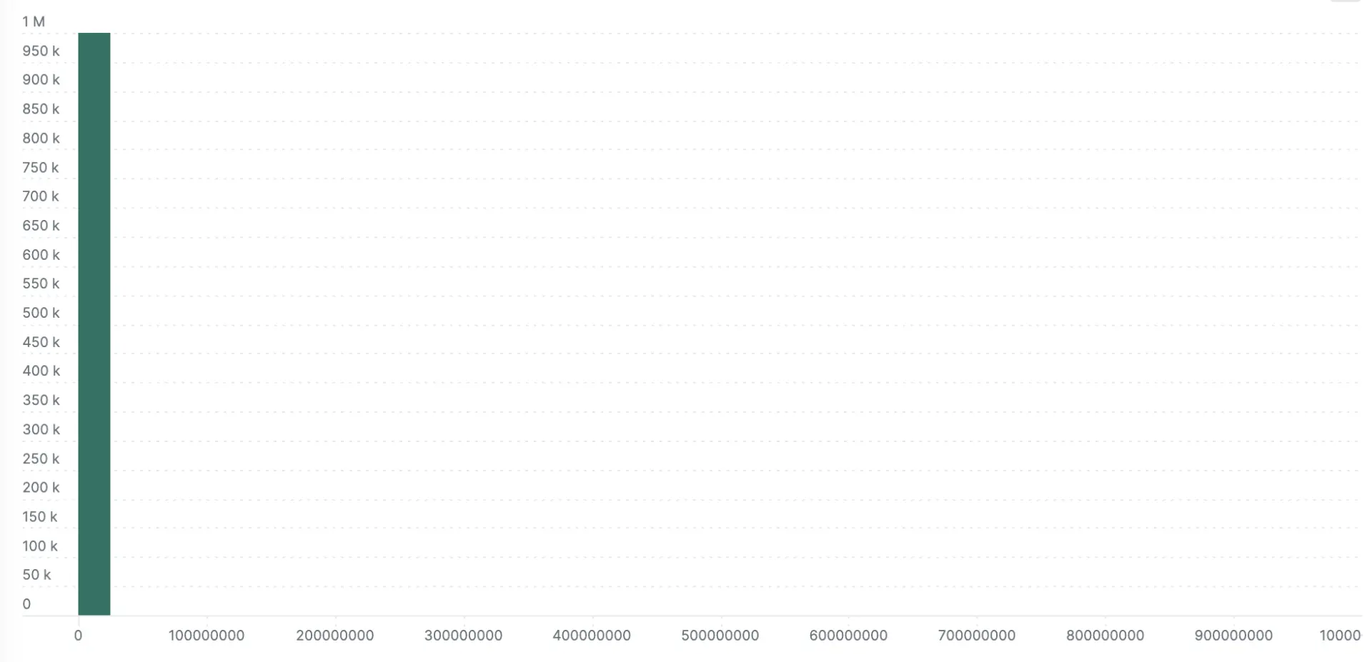 nanosecond scale explicit bucket histogram